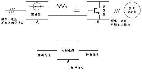 变频器工作原理图及工作原理