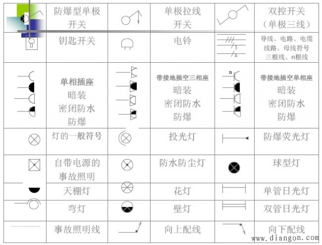 建筑电气符号