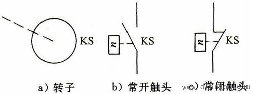 速度继电器的作用原理速度继电器符号速度继电器接线图