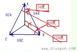 三相矢量图的画法 - 电工基础知识_电工学习网