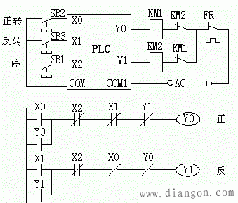 电动机plc自锁互锁梯形图