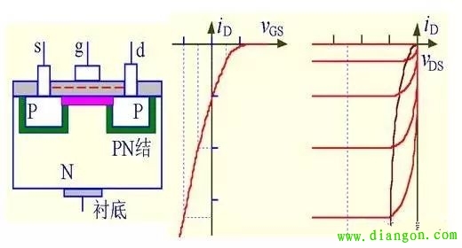 绝缘栅型场效应管工作原理图解