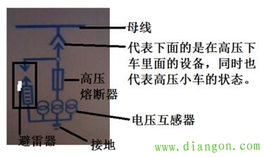 高压开关柜常用电气符号