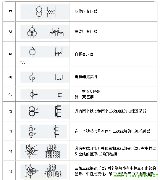 电工必知必懂:电气原理电路图图形符号和文字符号大全