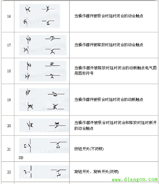 电气电路图中的符号大全_电工电气电路图符号大全