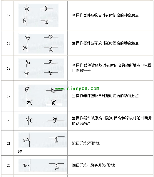 常见的标有:qs刀开关,fu熔断器,km接触器,ka中间继电器,kt 时间