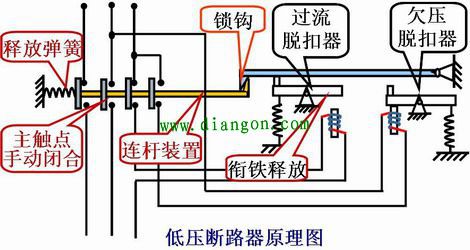 低压断路器结构及工作原理