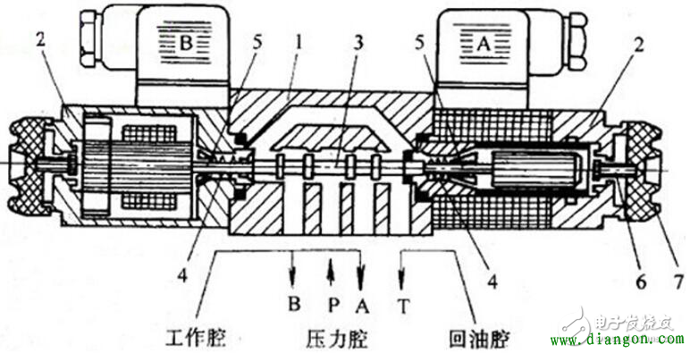 电磁换向阀的工作原理图