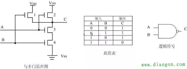 cmos逻辑门电路原理图