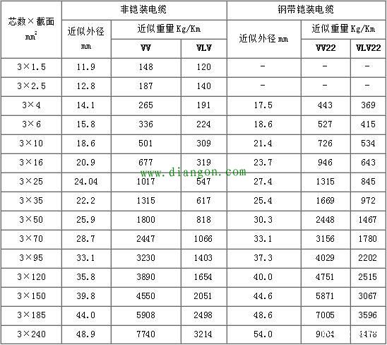 电缆型号与尺寸对照表