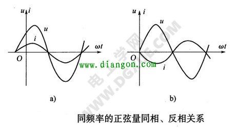 正弦交流电波形图初相位