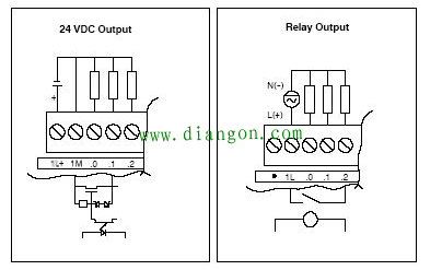 plc端子接线实物图_西门子plc实物接线图_ 西门子plc外部接线图图解