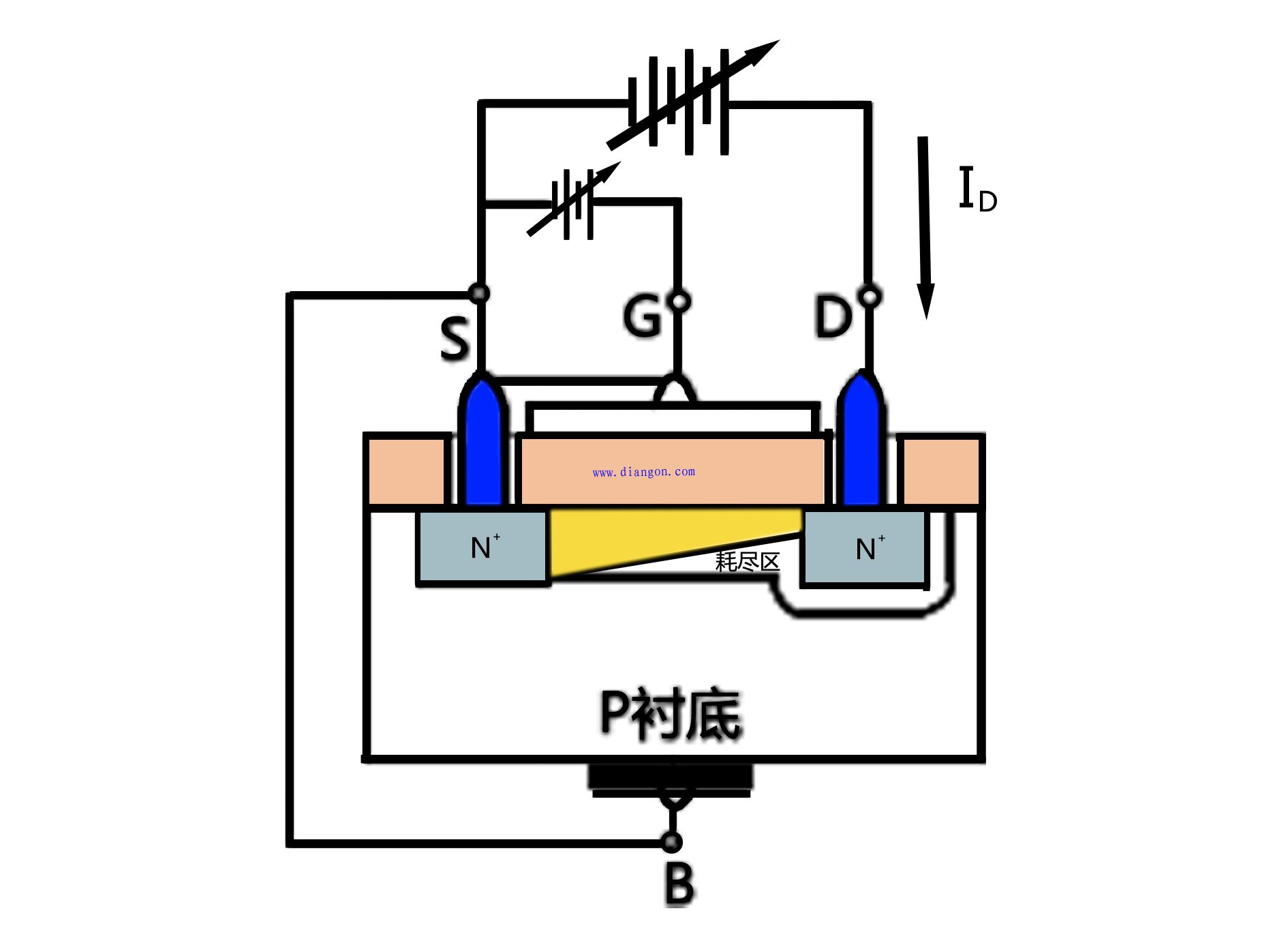 vgd>0v时mosfet剖面图