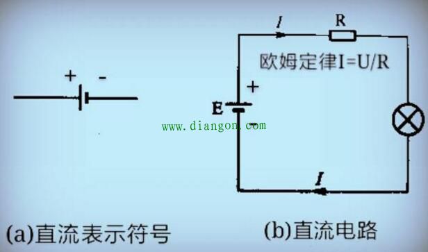 直流电和交流电怎么区分