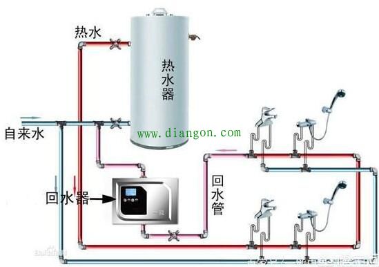 燃气热水器热水循环回水管安装图