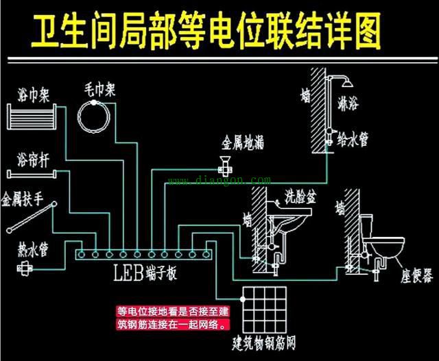 建筑中的等电位联结是将建筑物中的电气装置和其它装置外露的金属及可