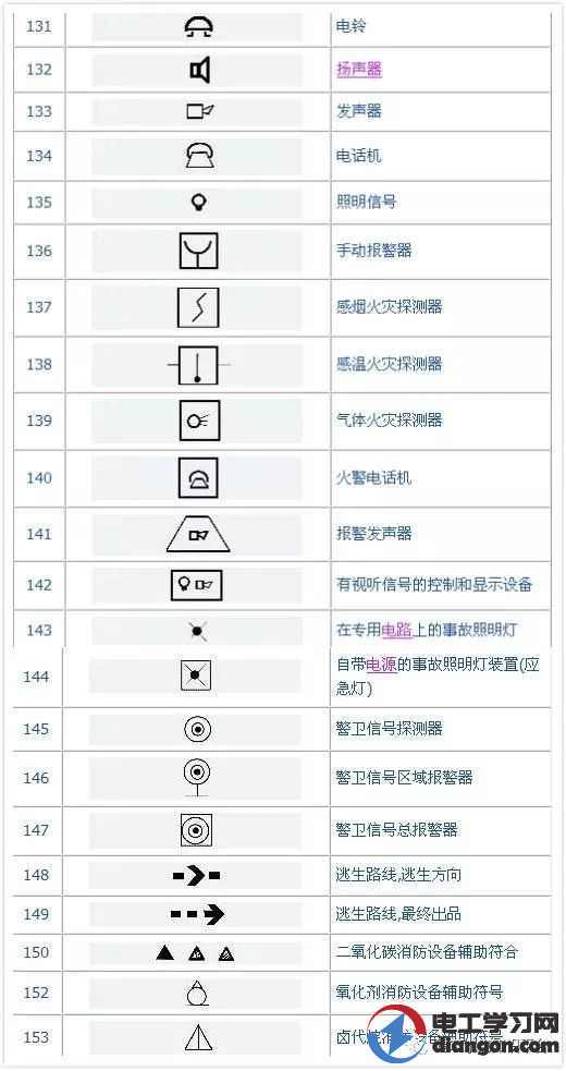 建筑电工图纸符号大全解释