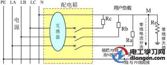 剩余电流互感器报警怎么处理