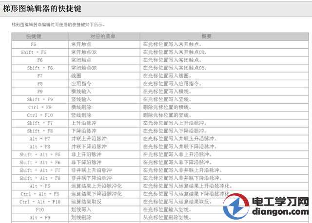 三菱plc编程快捷键大全