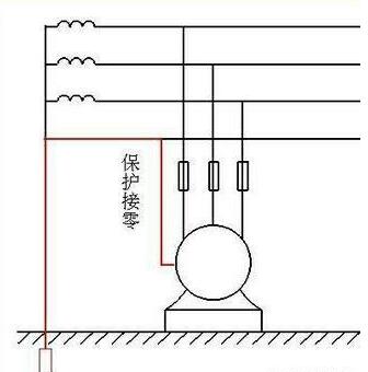 保护接零和保护接地的区别