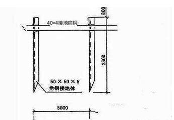 tn-s供电系统的路灯要怎么做重复接地?