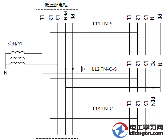 tn-s,tn-c-s,tn-c系统接线图讲解