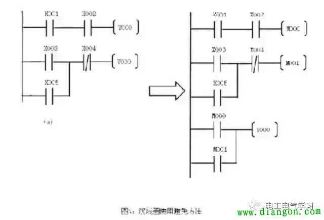 如何快速读懂plc梯形图