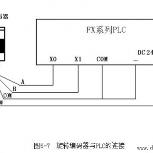 三菱plc与旋转编码器的接线图