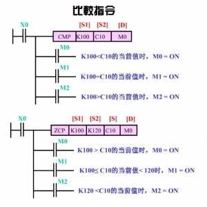 三菱plc编程_三菱plc编程实例