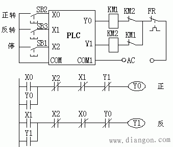 图3    用plc控制电动机正反转的i/o接线图和梯形图