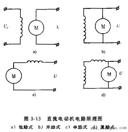 2)根据直流电动机对励磁绕组的励磁方式不同,可分为他励式,并励式,串