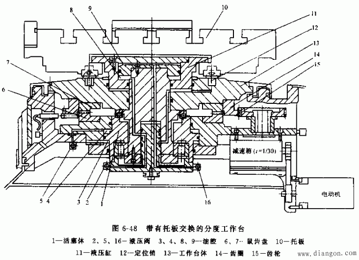 数控回转工作台