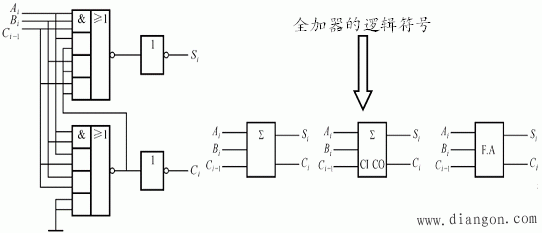 二进制加法器