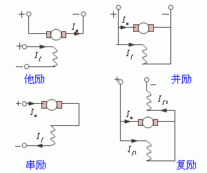 直流电机按励磁方式分类