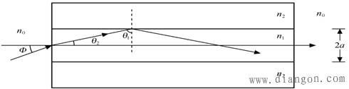 阶跃型光纤光射线的理论分析
