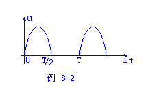 【实例8-2】图示为正弦波经半波整流后的波形,求其有效值和平均值.