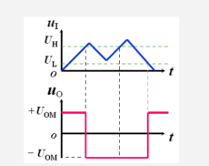 图3 反相滞回比较器的波形变换示例