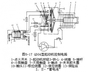 在一些12v系列的柴油汽车或拖拉机上,采用了较大功率的24v起动机