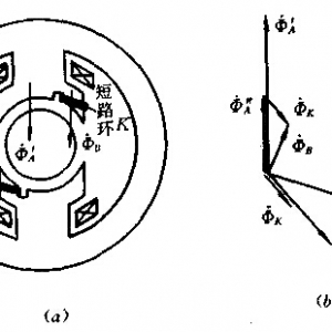单相罩极式异步电动机的结构及矢量图