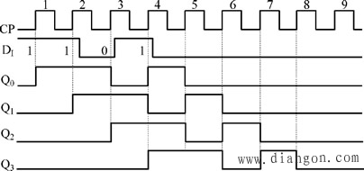 由d触发器组成的4位移位寄存器_4位双向移位寄存器74ls194逻辑电路和