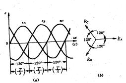 三相交流电是如何产生的三相交流电的产生原理