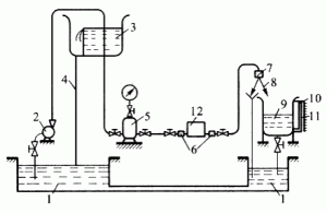 液体流量的标定方法和标准装置