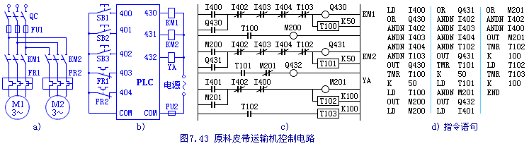 原料皮带运输机控制电路plc编程实例