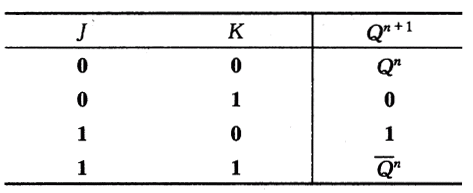 表1 j-k触发器的真值表
