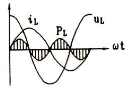 纯电感电路的瞬时功率等于电压 u l和电流 i l瞬时值乘积.