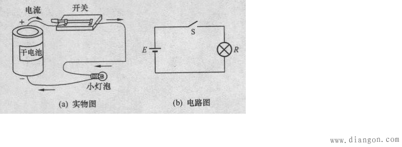 电路有哪三种状态?