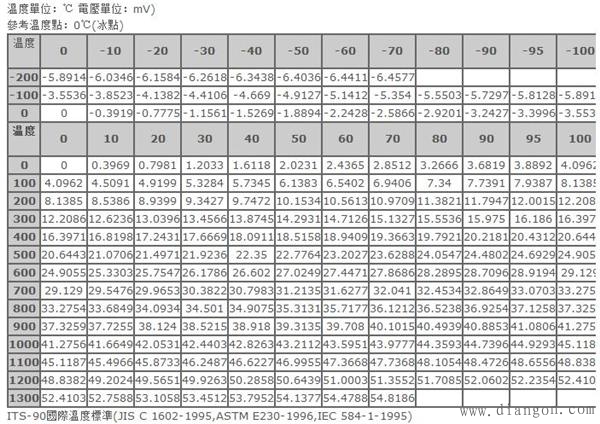 体表温度高是什么体质