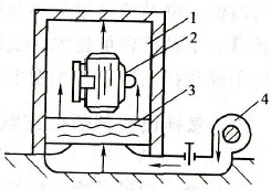热风干燥电动机示意