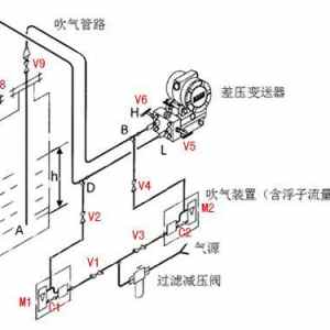 吹气式液位计的投运步骤及操作要点