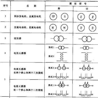 工业电器 工业电器 漳州西门子plc售后服务中心        电气符号包括